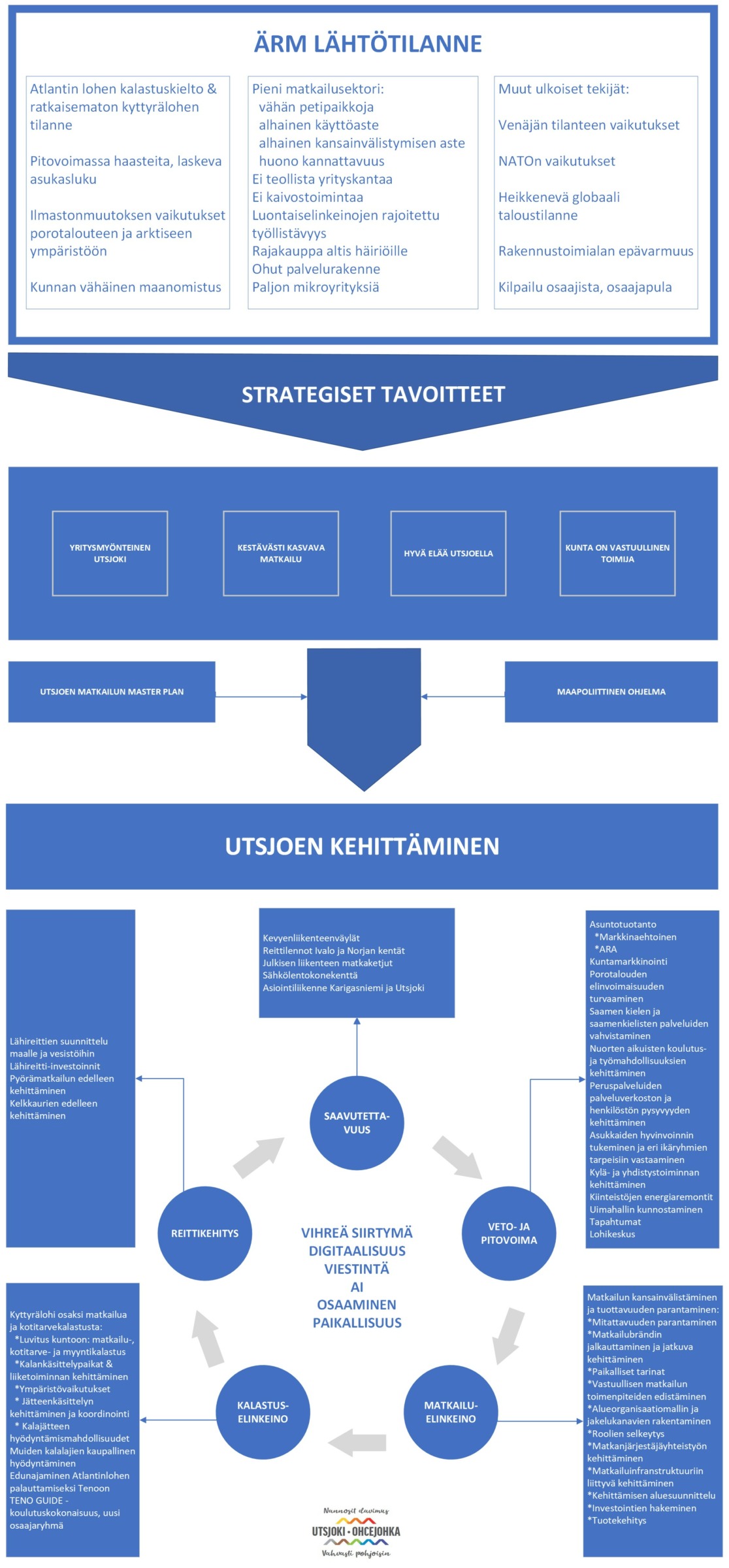 Yritysfoorumista tukea alueen kehittämissuunnitelmille