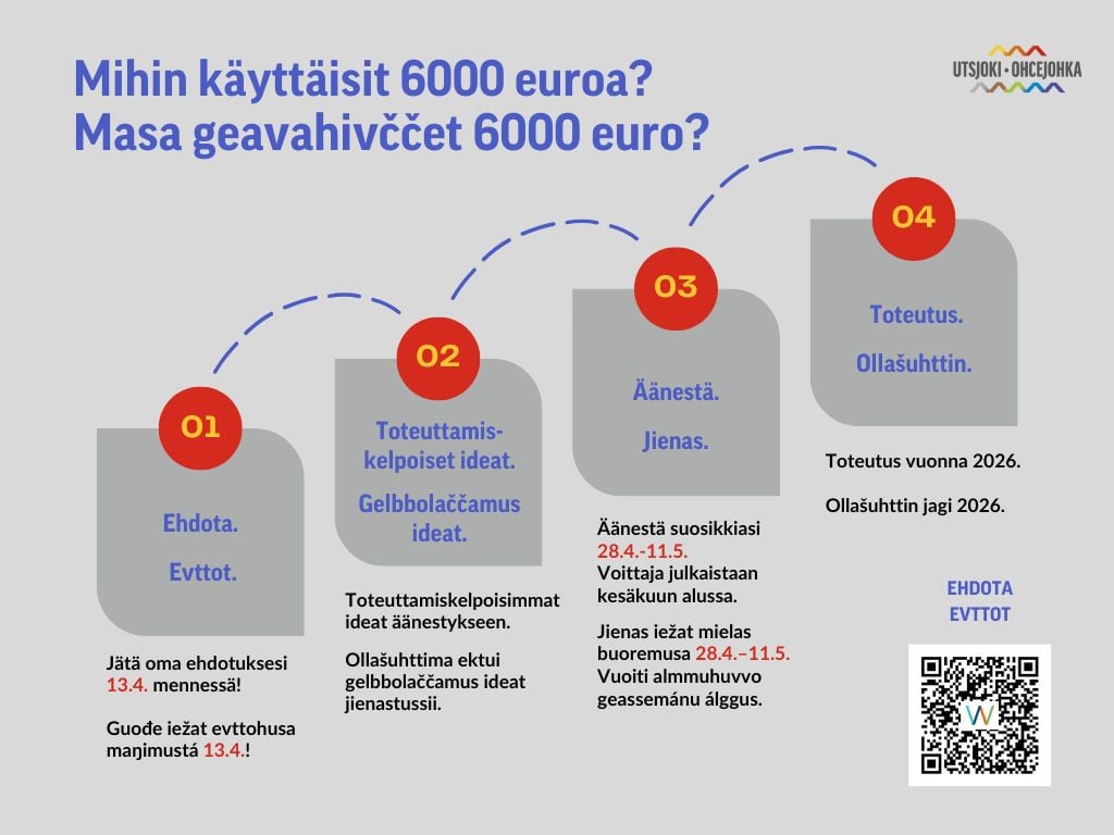 Masa geavahivččet 6000 euro Ohcejogas? Guođe iežat evttohusa maŋimustá 13.4