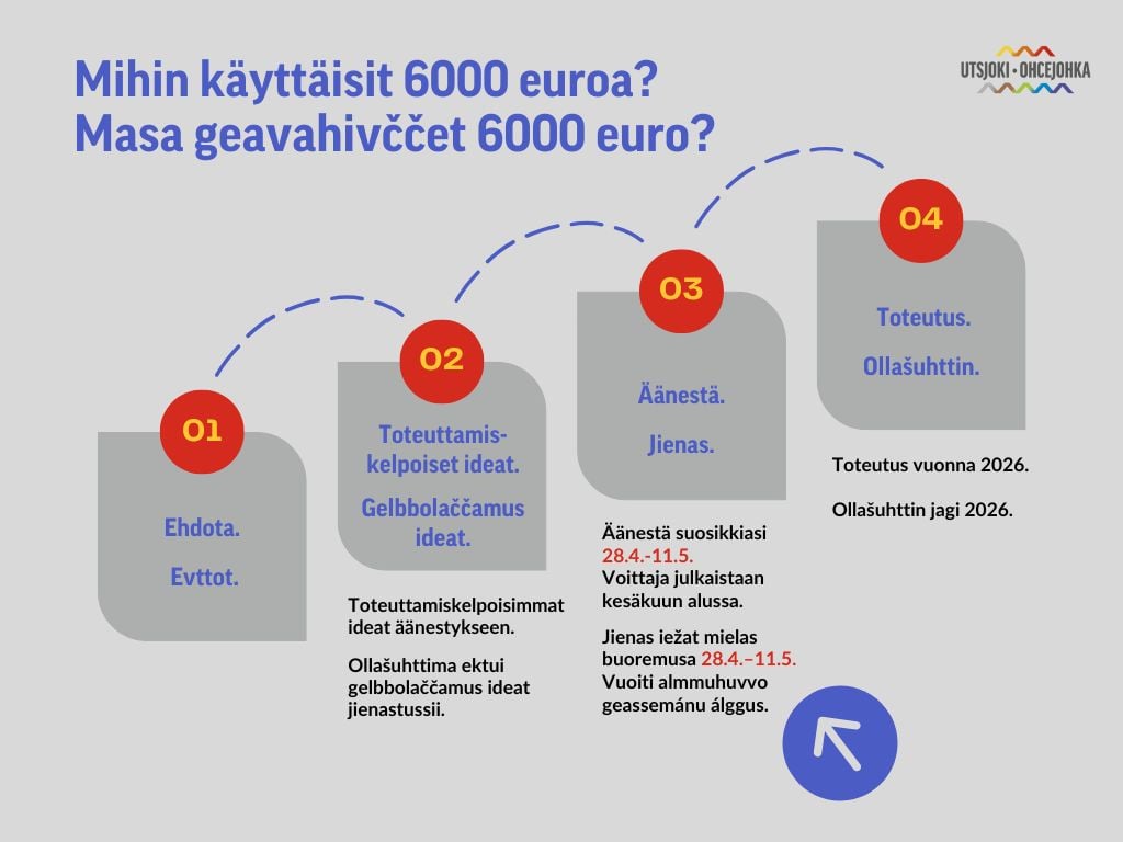 Äänestä - mikä ehdotuksista on paras?