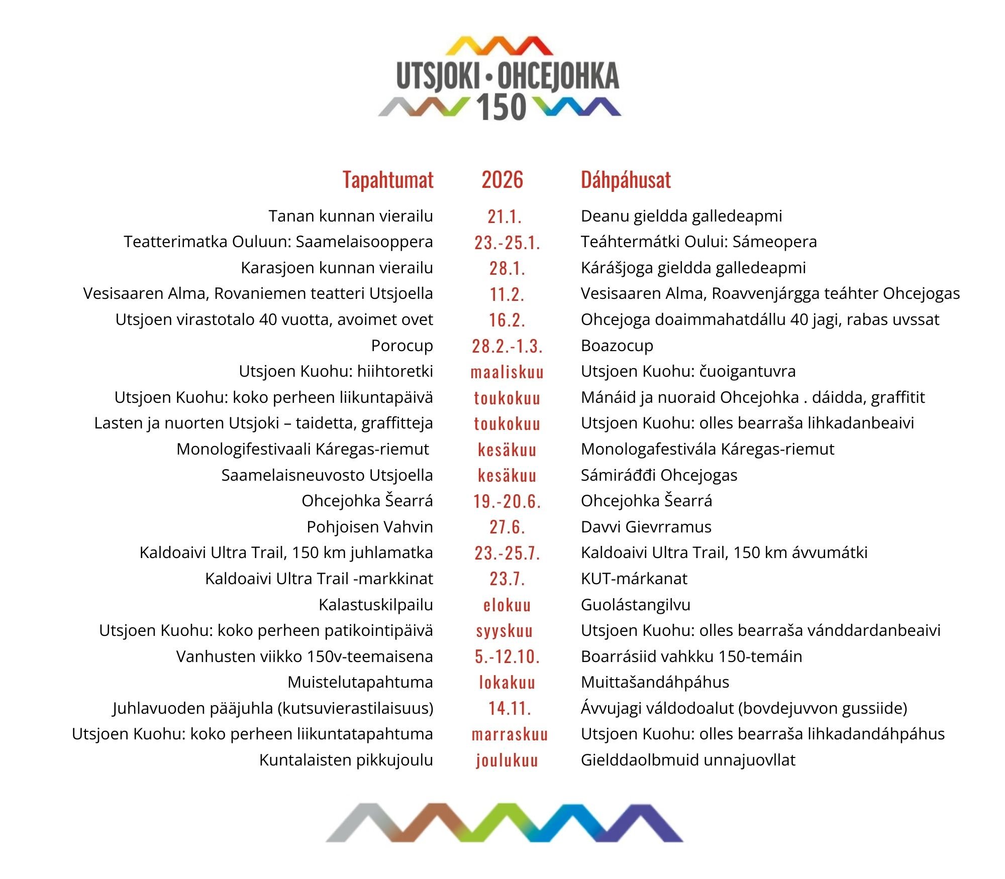 Utsjoki 150 -juhlavuosi