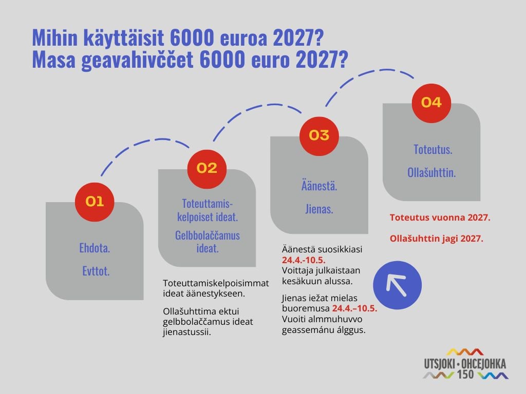 Automaattinen luonnos 22